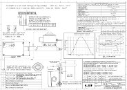 DESSIN radiomètre UV-A DPA816 - LSI LASTEM / SLG Instruments