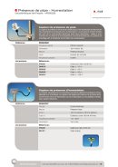 catalogue capteur de prsence de pluie DQA060, humectation - LSI LASTEM / SLG Instruments