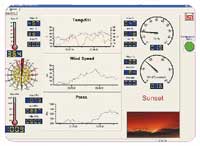 Logiciel InfoPannel pour R-Log : Visualisation des donnes en temps rel