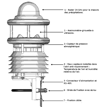 dessin de description de la station météo modbus ws-600 umb Lufft