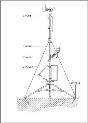 Mât de 4 m télescopique avec trépied pour la mesure météorlogique en portable.