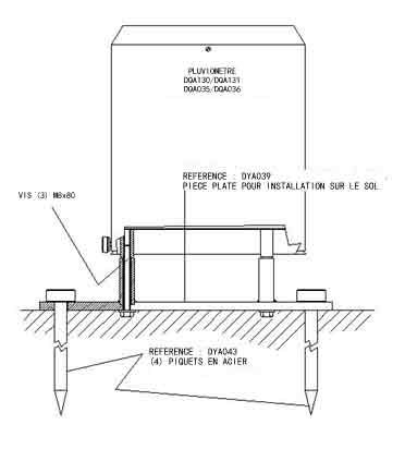 Fixation et support du pluviomtre au sol en le posant sur une plaque acier maintenue par des piquets