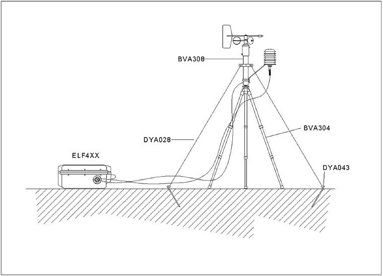 exemple d'installation des capteurs m�t�o sur un tripode BYA304 avec datalogger plac� dans un coffret � proximit�