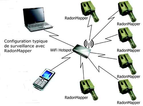 Rseau WiFi cr avec plusieurs dtecteur de radon RadonMapper